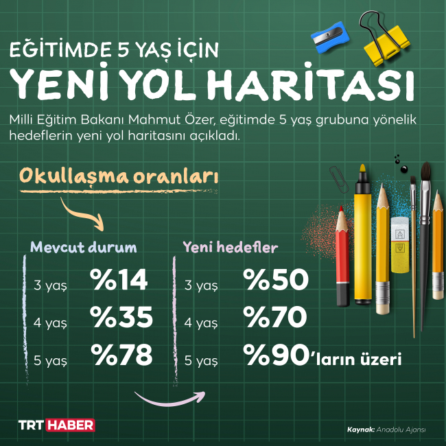 Grafik: TRT Haber 